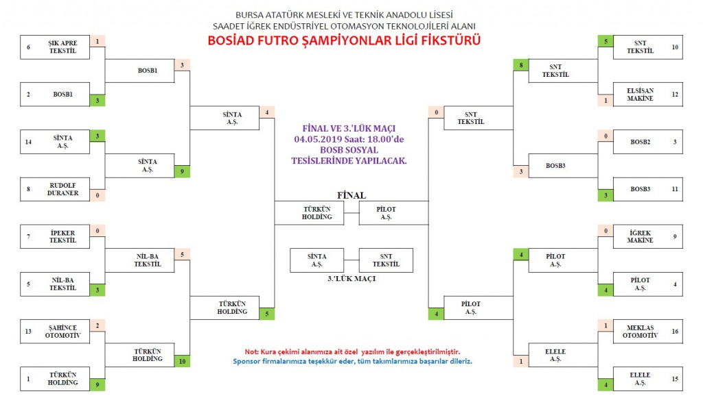 BOSİAD FUTRO LİGİ SONUÇLARI (29.04.2019)