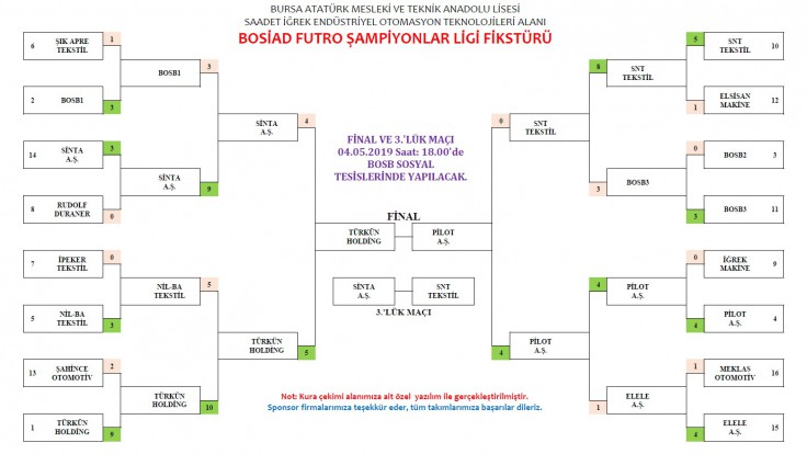 BOSİAD FUTRO LİGİ SONUÇLARI (29.04.2019)