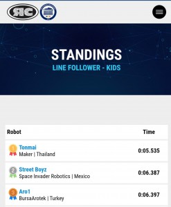 Robochallenge Ödül Töreni_4